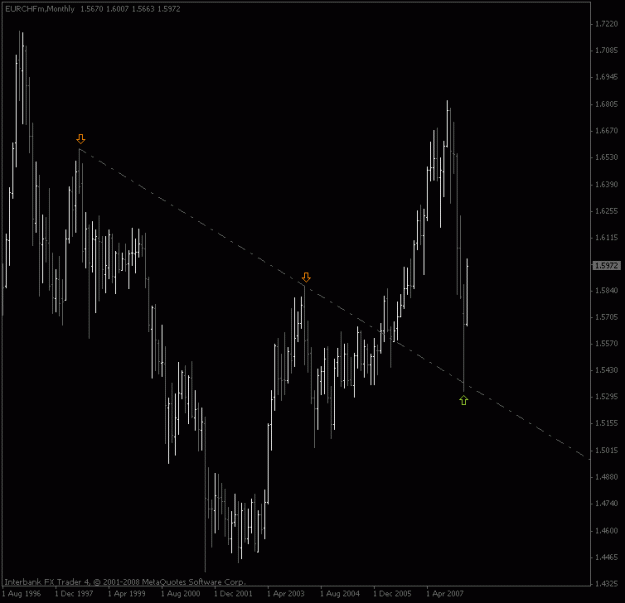 Click to Enlarge

Name: eurchf_monthly.gif
Size: 14 KB
