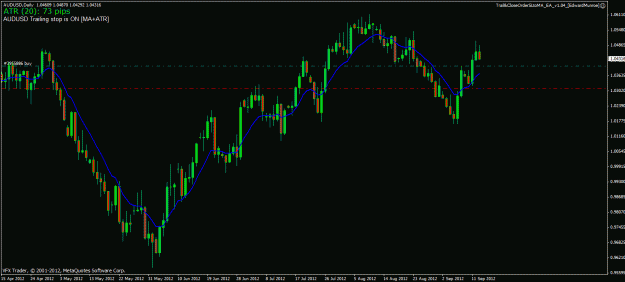 Click to Enlarge

Name: audusd 13 09 12.gif
Size: 23 KB