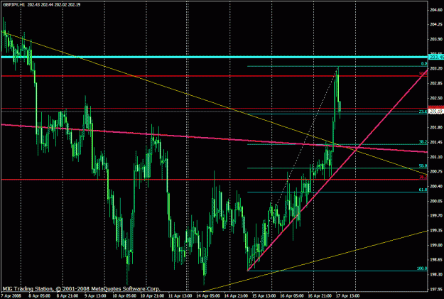 Click to Enlarge

Name: chart1144.gif
Size: 29 KB