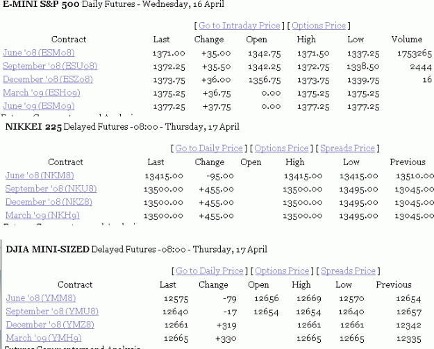 Click to Enlarge

Name: futures.gif
Size: 13 KB
