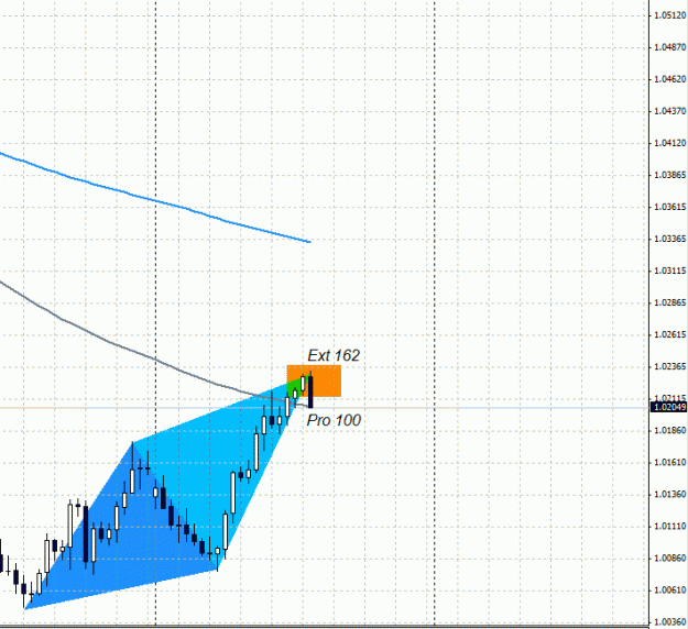 Click to Enlarge

Name: audcadh4.gif
Size: 20 KB