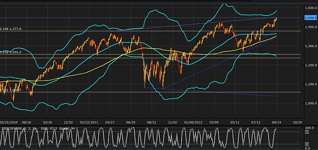 Click to Enlarge

Name: sp500sept13.jpg
Size: 267 KB