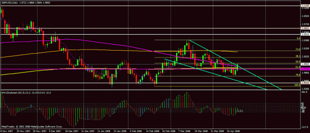 Click to Enlarge

Name: gbp 417 daily.gif
Size: 26 KB