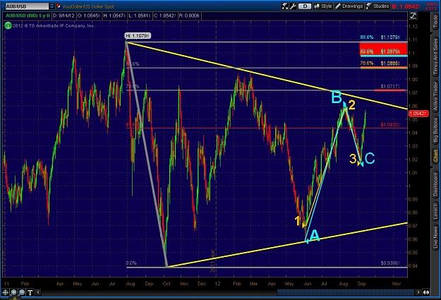 Click to Enlarge

Name: 2012-09-13-TOS_CHARTS.jpg
Size: 133 KB