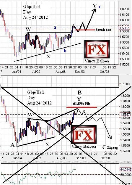 Click to Enlarge

Name: gbp usd 24th Aug 12.JPG
Size: 85 KB