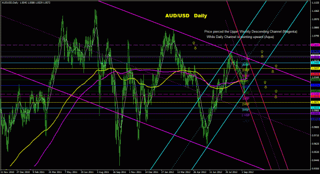 Click to Enlarge

Name: audusd_daily_011.gif
Size: 46 KB