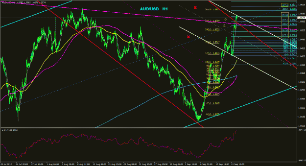 Click to Enlarge

Name: audusd_1h_011.gif
Size: 41 KB