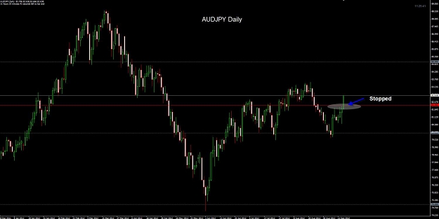 Click to Enlarge

Name: AUDJPY Daily stopped 14-09.jpg
Size: 74 KB