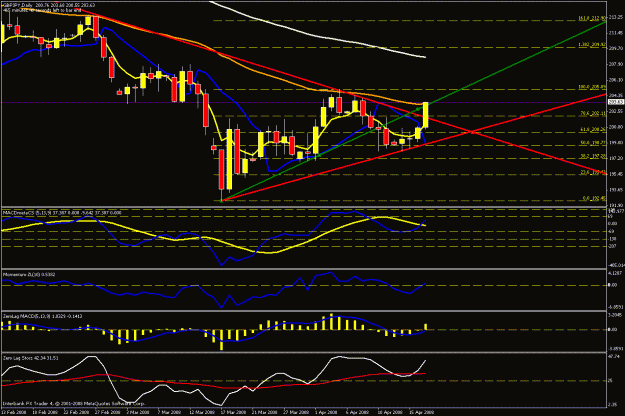 Click to Enlarge

Name: daily chart.gif
Size: 27 KB