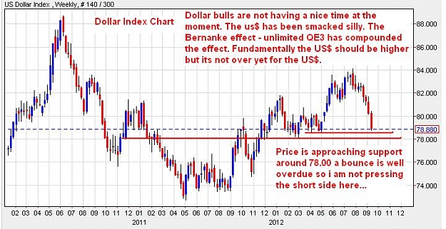 Click to Enlarge

Name: DollarIndex-daily-14092012-1450uk.JPG
Size: 70 KB