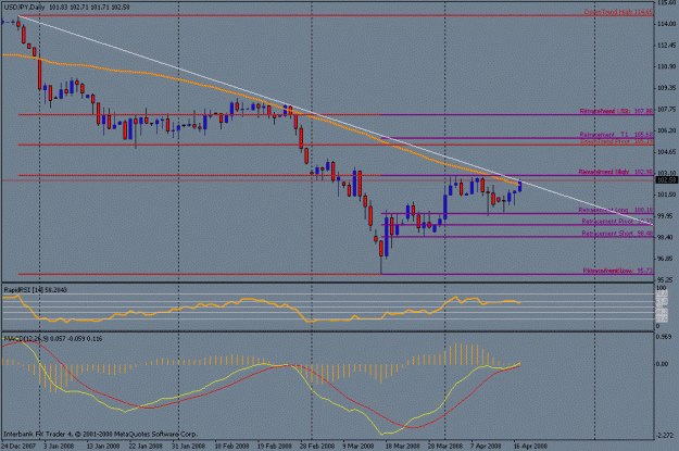 Click to Enlarge

Name: april  17th daily fibs.gif
Size: 20 KB