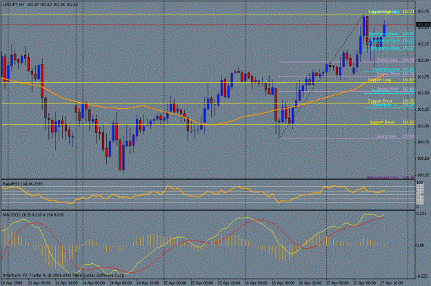 Click to Enlarge

Name: april  17th 1 hr fibs close up.gif
Size: 24 KB