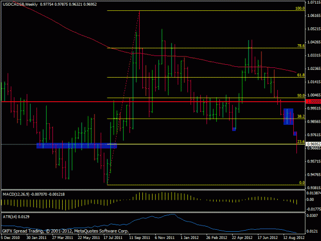 Click to Enlarge

Name: usdcad1w14092012.gif
Size: 19 KB