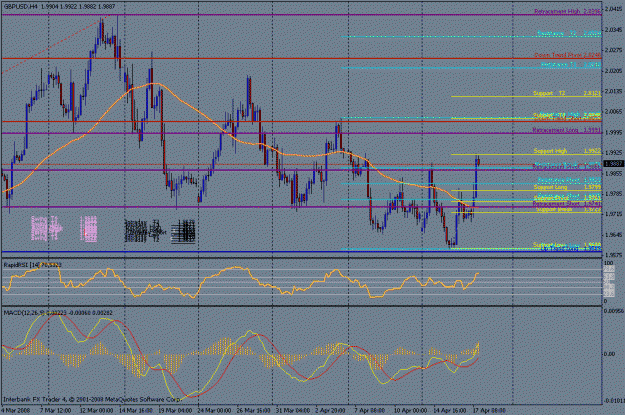 Click to Enlarge

Name: april  17th 4 hr fib.gif
Size: 28 KB