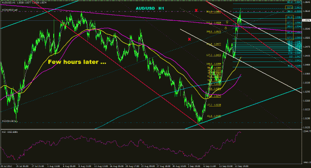 Click to Enlarge

Name: audusd_1h_022.gif
Size: 43 KB
