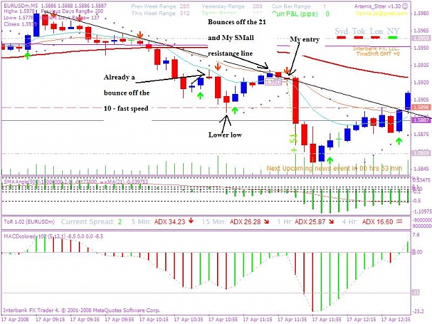Click to Enlarge

Name: 20080417 5min trade 1jpeg.JPG
Size: 101 KB