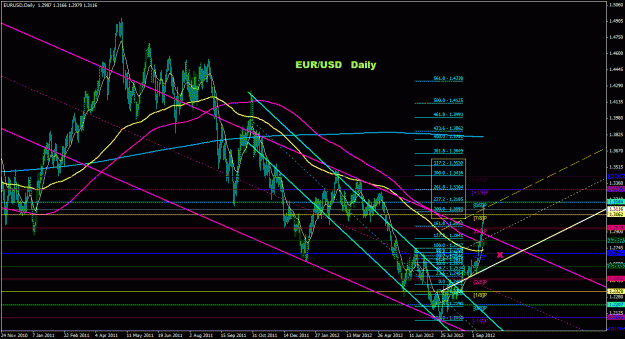 Click to Enlarge

Name: eurusd_daily_011.gif
Size: 40 KB