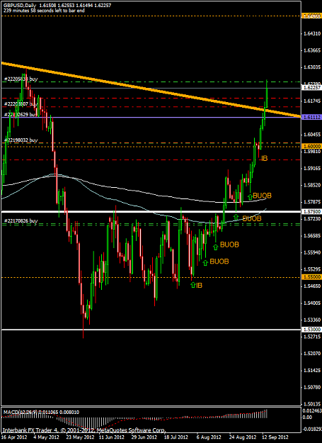 Click to Enlarge

Name: gbpusd-sept14th2012.png
Size: 43 KB