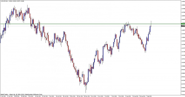 Click to Enlarge

Name: audusd 15.9.2012.jpg
Size: 78 KB