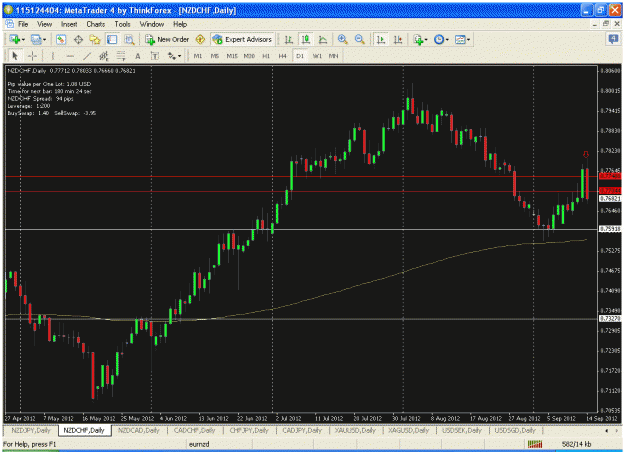 Click to Enlarge

Name: nzd.chf.gif
Size: 34 KB