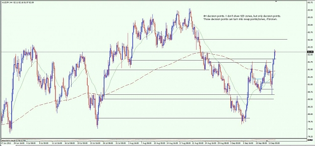 Click to Enlarge

Name: audjpy_ 2012-09-14_4H.jpg
Size: 107 KB