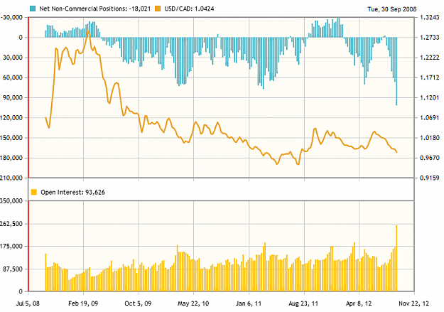 Click to Enlarge

Name: 15-09-2012 USDCAD COT.png
Size: 50 KB