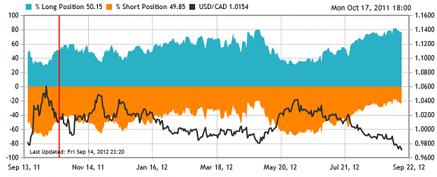 Click to Enlarge

Name: 15-09-2012 USDCAD RETAIL.png
Size: 41 KB