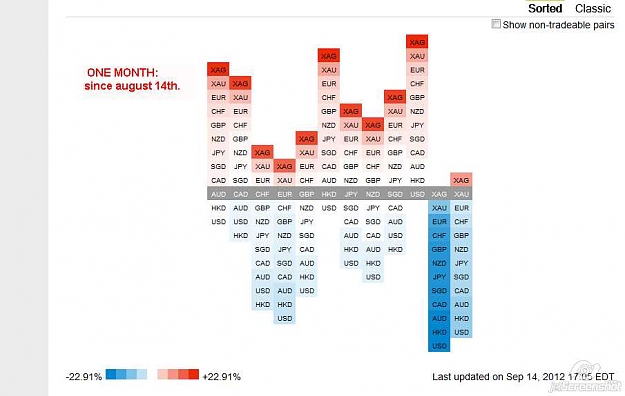 Click to Enlarge

Name: 2012-09-15_09-10_Currency Strength Heatmap.jpg
Size: 39 KB