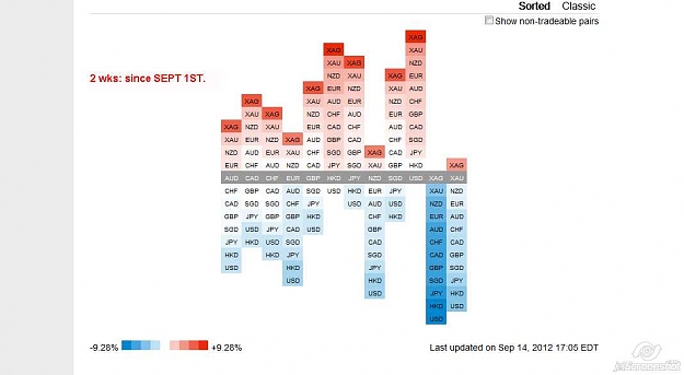 Click to Enlarge

Name: 2012-09-15_09-11_Currency Strength Heatmap.jpg
Size: 40 KB
