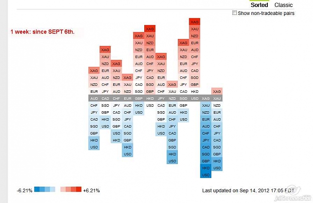 Click to Enlarge

Name: 2012-09-15_09-12_Currency Strength Heatmap.jpg
Size: 36 KB