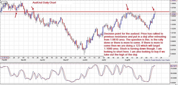 Click to Enlarge

Name: audusd-daily-15092012.jpg
Size: 152 KB