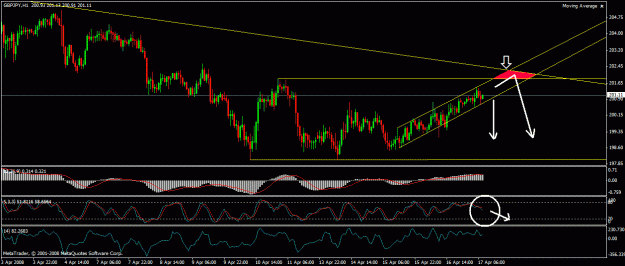 Click to Enlarge

Name: gbp-jpy  1hr 17-04.gif
Size: 26 KB