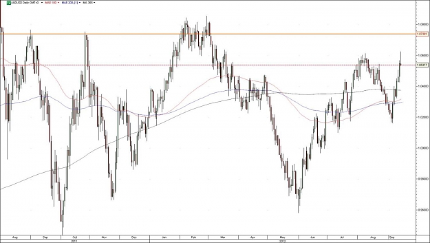 Click to Enlarge

Name: audusd.jpg
Size: 106 KB