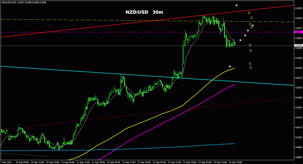 Click to Enlarge

Name: nzdusd_30m_011.gif
Size: 22 KB