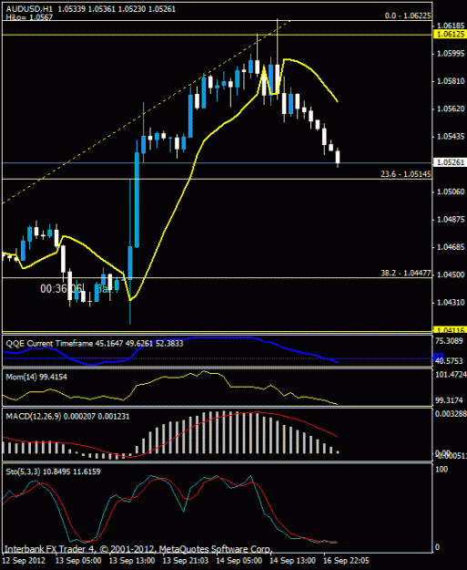 Click to Enlarge

Name: au 1 hr fomc 09-16-12.gif
Size: 19 KB