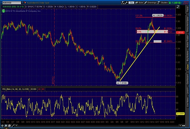 Click to Enlarge

Name: 2012-09-16-TOS_CHARTS.jpg
Size: 144 KB