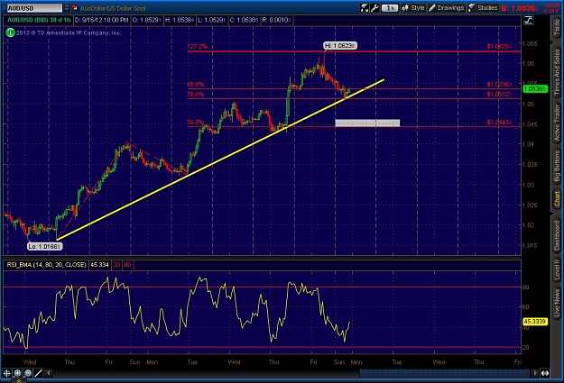 Click to Enlarge

Name: 2012-09-16-TOS_CHARTS.jpg
Size: 121 KB