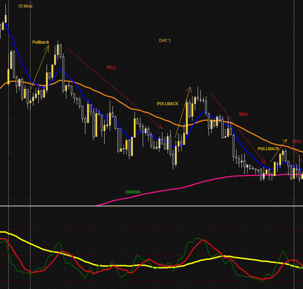 Click to Enlarge

Name: 15min down trend DAY 1.gif
Size: 193 KB
