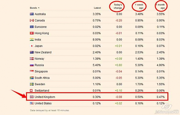 Click to Enlarge

Name: 2012-09-17_09-19_Latest bond rates, interest.jpg
Size: 40 KB