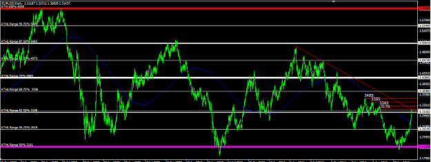 Click to Enlarge

Name: eu daily 18 9 2012.png
Size: 44 KB