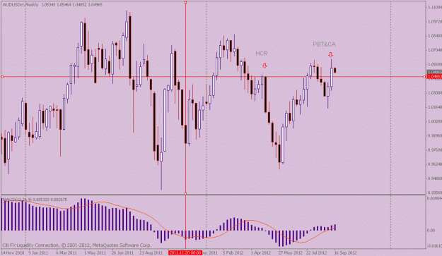 Click to Enlarge

Name: audusd9-17.gif
Size: 20 KB