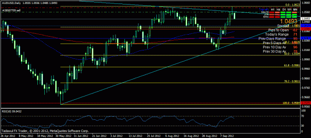 Click to Enlarge

Name: audusd daily.gif
Size: 23 KB