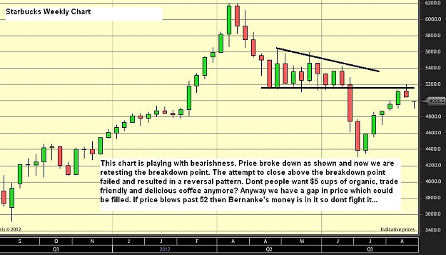 Click to Enlarge

Name: Starbucks-weekly-17092012-1700uk.JPG
Size: 79 KB