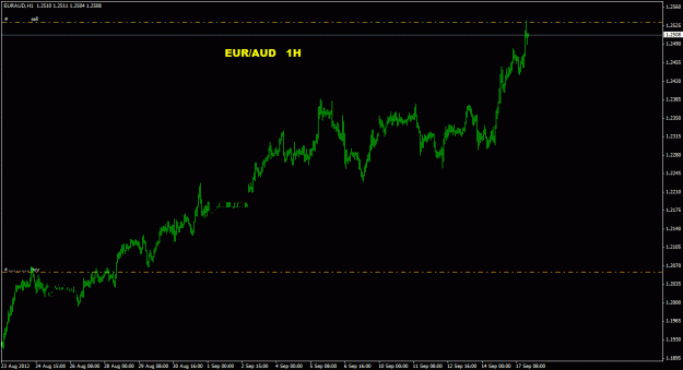 Click to Enlarge

Name: euraud_1h_011.gif
Size: 16 KB