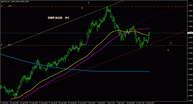 Click to Enlarge

Name: gbpaud_1h_011.gif
Size: 25 KB