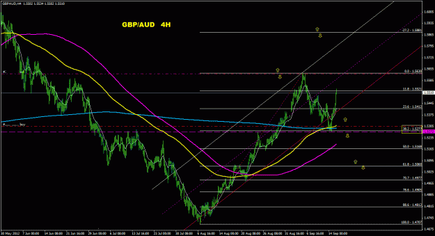 Click to Enlarge

Name: gbpaud_4h_011.gif
Size: 29 KB
