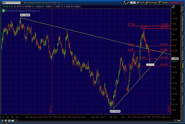 Click to Enlarge

Name: 2012-09-17-TOS_CHARTS.jpg
Size: 133 KB