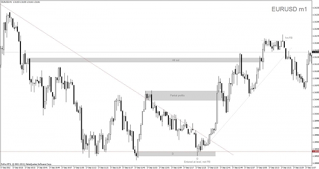 Click to Enlarge

Name: 402 eurusd m1.jpg
Size: 89 KB