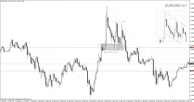 Click to Enlarge

Name: 404 eurusd m5.jpg
Size: 90 KB
