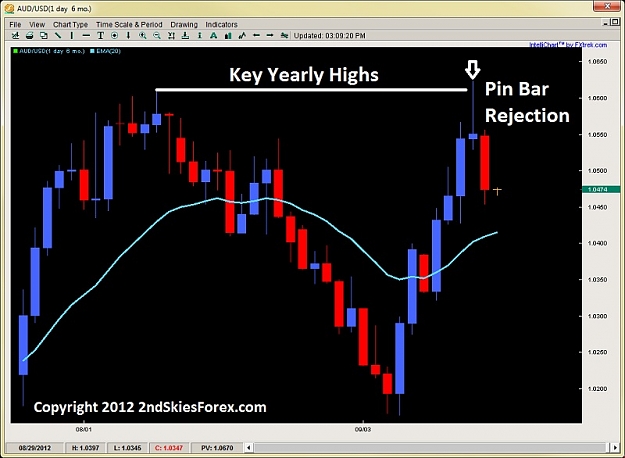 Click to Enlarge

Name: pin bar strategy price action trading 2ndskiesforex sept 17th.jpg
Size: 98 KB